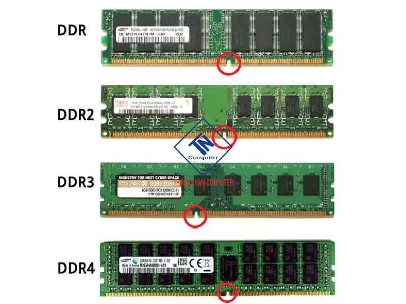 Các loại RAM phổ biến hiện nay