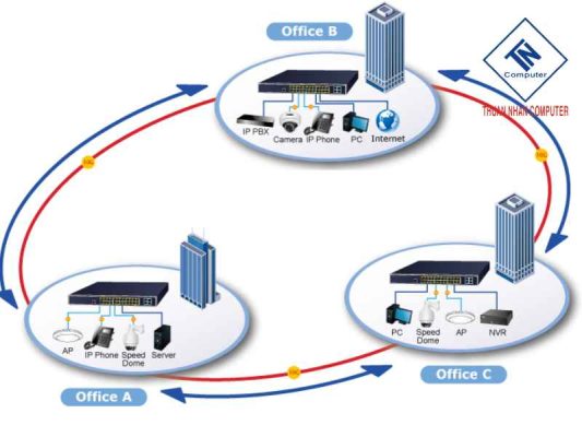 Máy Tính Thuận Nhân cung cấp dịch vụ lắp đặt mạng LAN chuyên nghiệp cho văn phòng. Tư vấn - khảo sát miễn phí, thi công chuẩn kỹ thuật 2025.