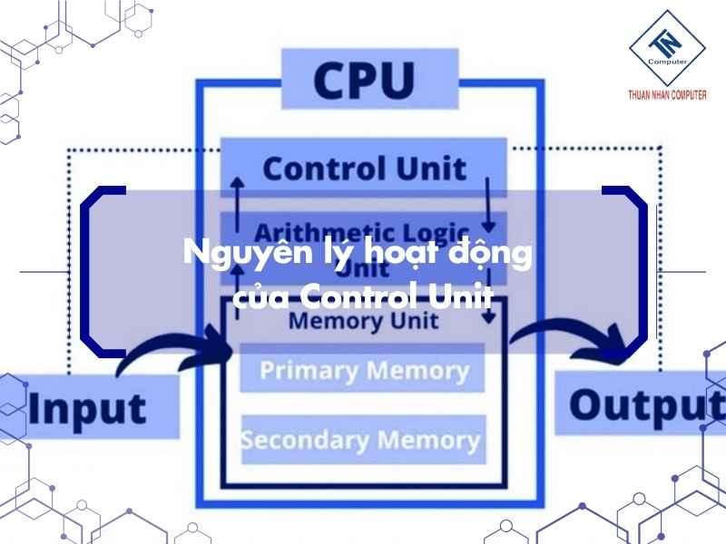 Nguyên lý hoạt động của Control Unit