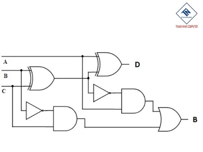 Mạch trừ (Subtractor)