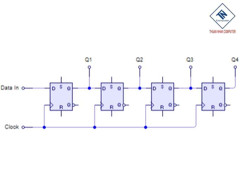 Mạch dịch bit (Shifter)